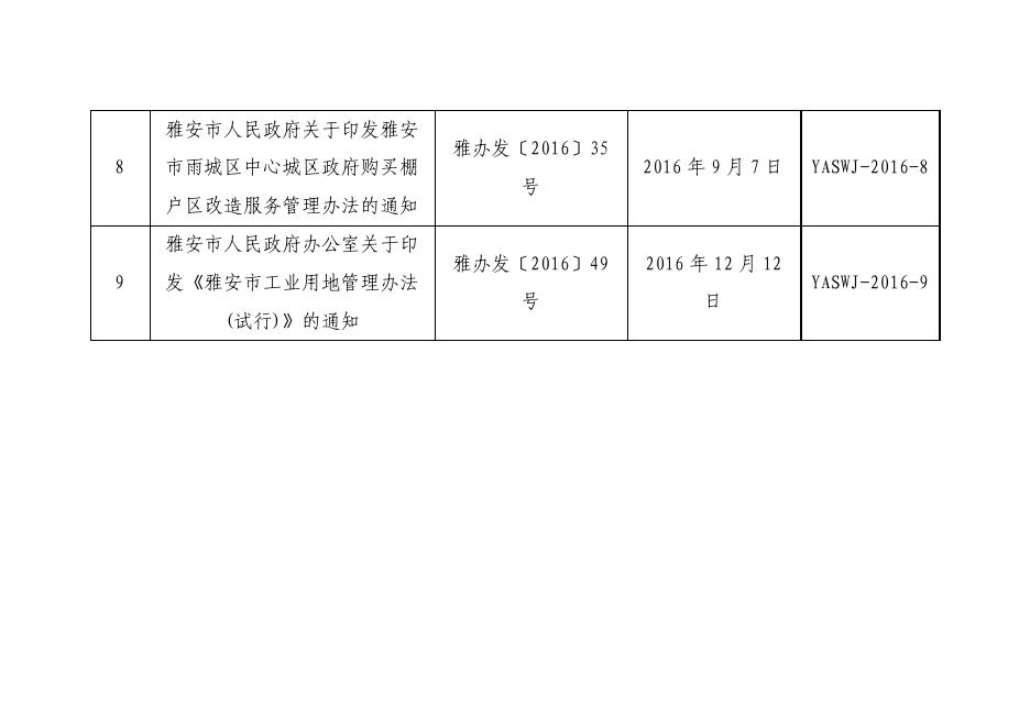 2016年雅安市人民政府制定行政规范性文件目录.pdf