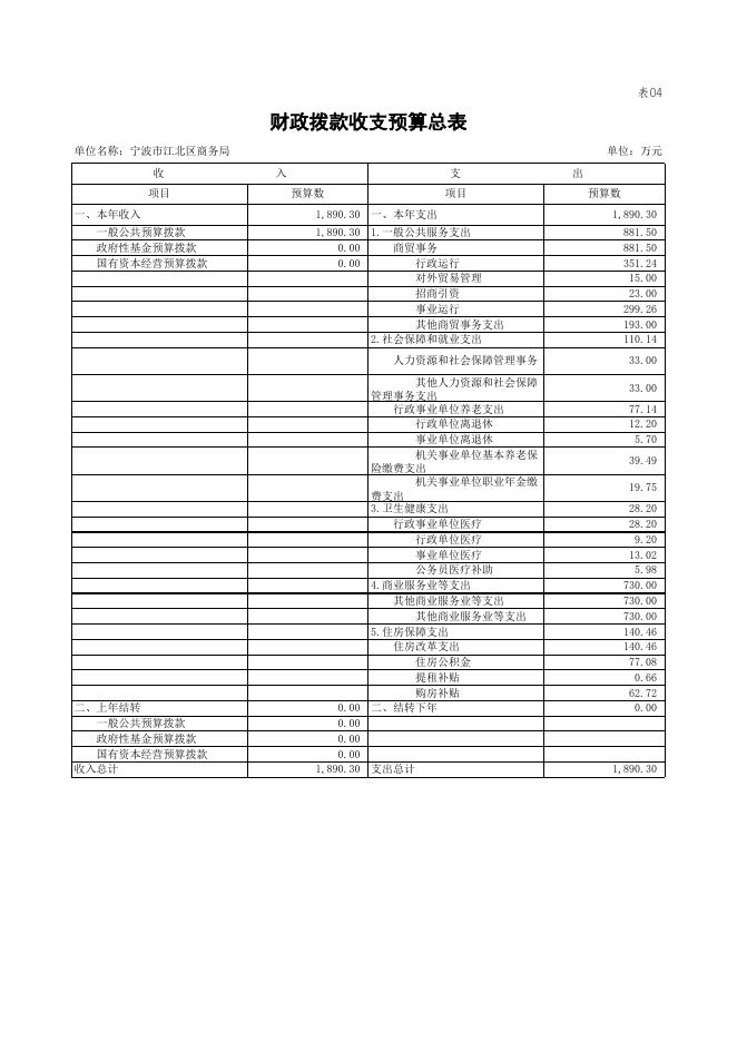 宁波市江北区商务局2022年单位预算附表.xls