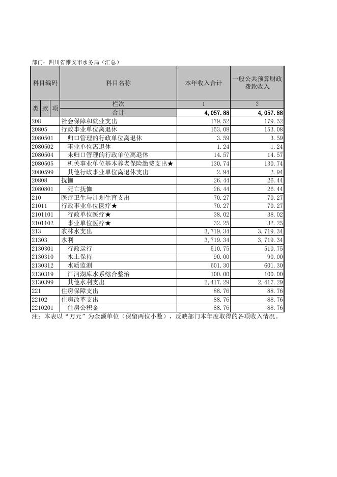 四川省雅安市水务局决算公开（汇总）.xls