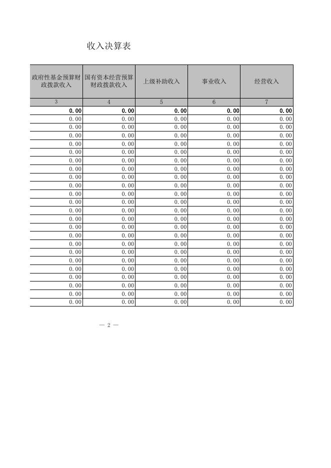 四川省雅安市水务局决算公开（汇总）.xls