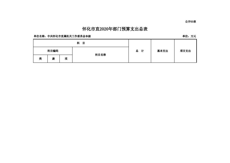 2020市直工委部门预算公开表.xls