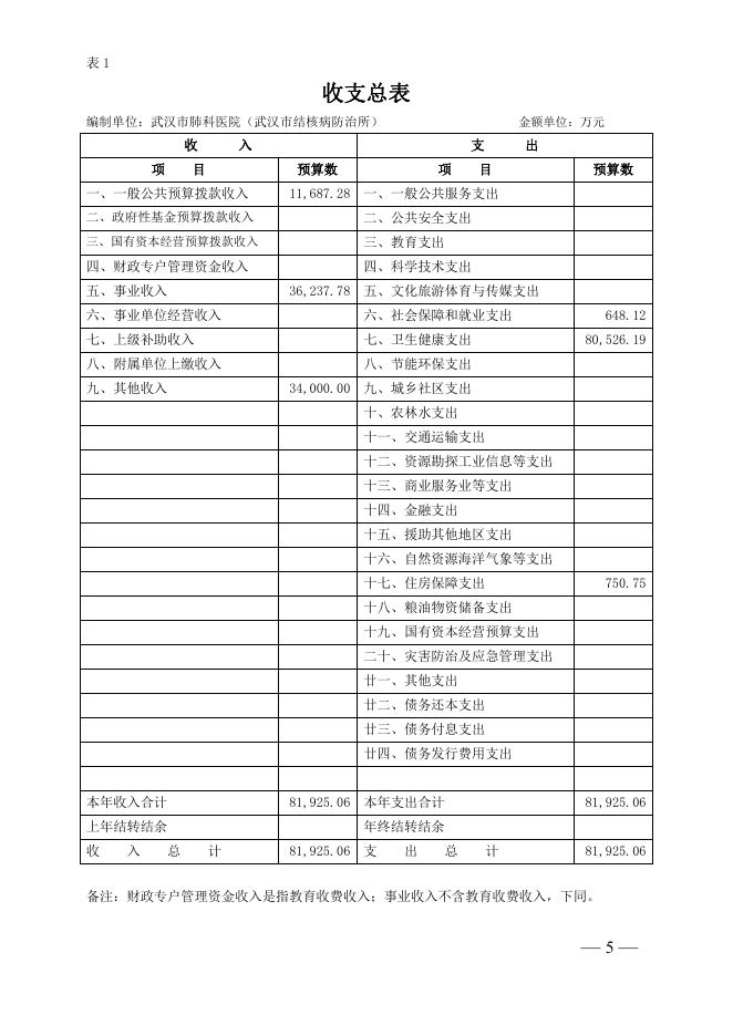 6．武汉市肺科医院2023年单位预算．pdf.pdf