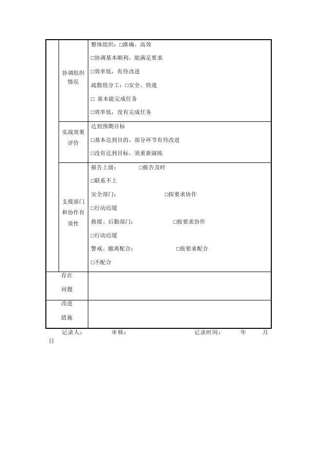 附表4重污染天气急预案演习记录.docx