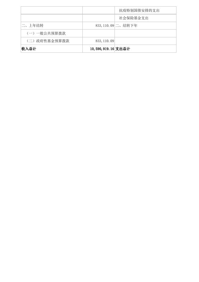 407001-儋州市残疾人联合会（本级）2021年部门预算公开表(新).xlsx