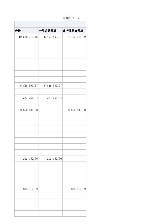 407001-儋州市残疾人联合会（本级）2021年部门预算公开表(新).xlsx