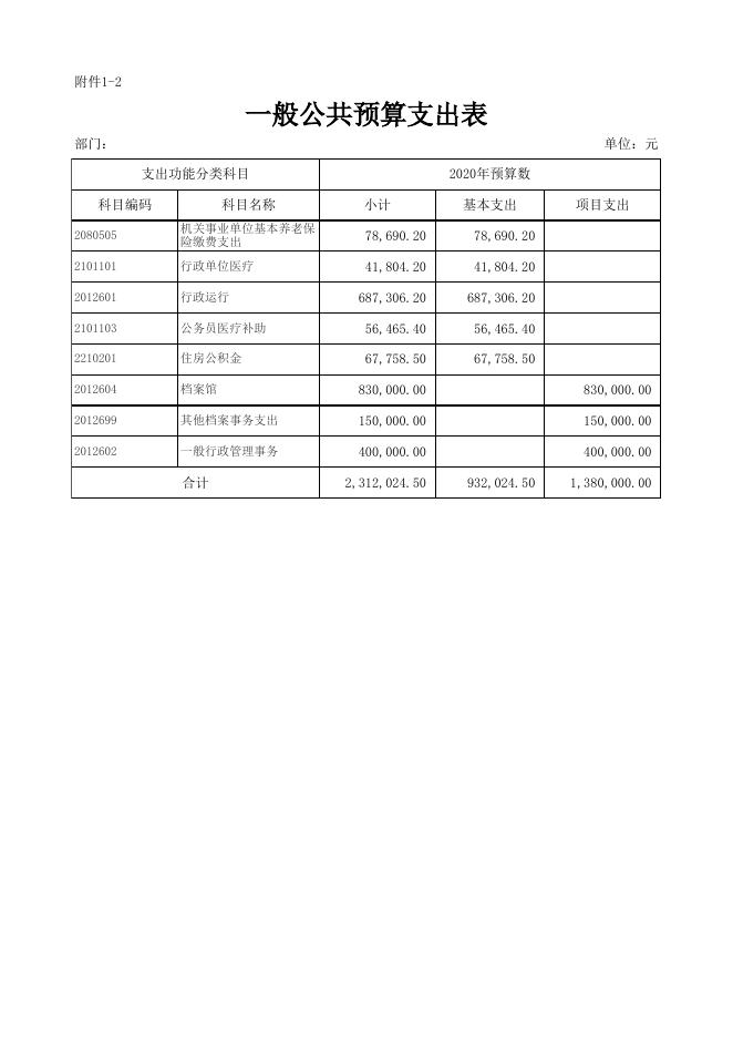 117001-2020年档案局部门预算公开表.xlsx