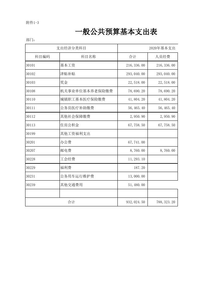 117001-2020年档案局部门预算公开表.xlsx