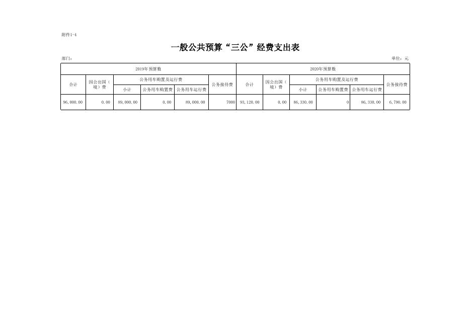117001-2020年档案局部门预算公开表.xlsx