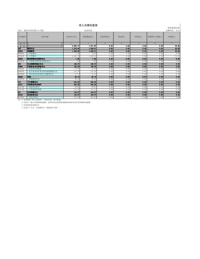 儋州市和庆镇中心学校.xls
