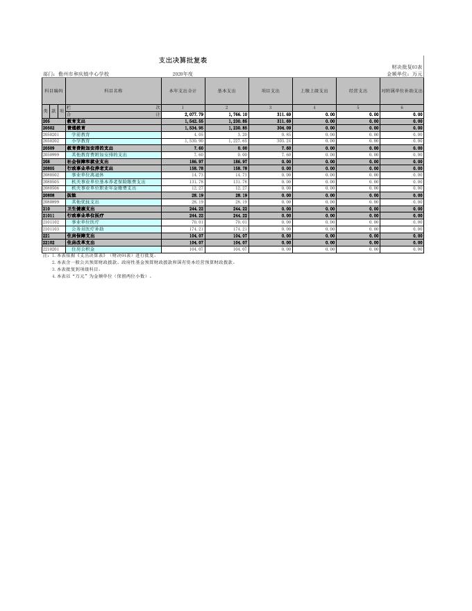 儋州市和庆镇中心学校.xls