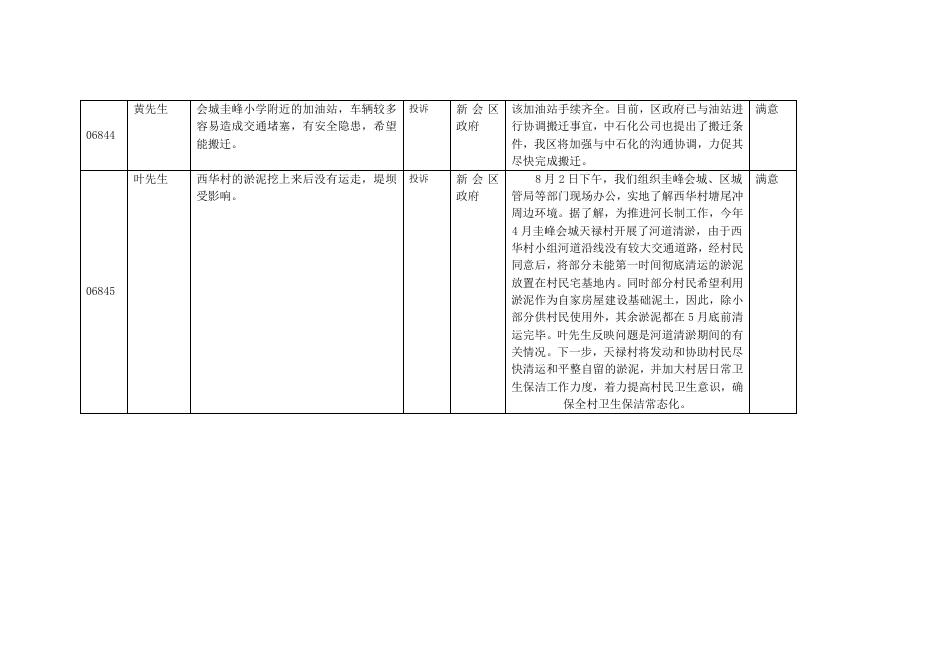 回音壁：市民反映问题及回复情况记录.docx