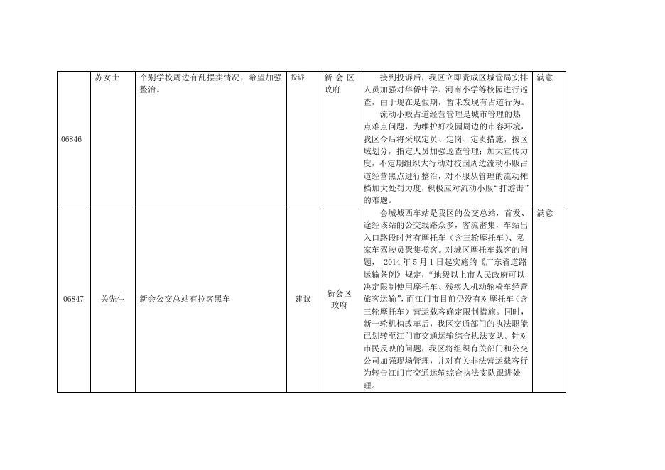 回音壁：市民反映问题及回复情况记录.docx