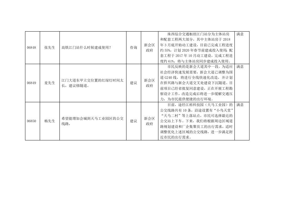 回音壁：市民反映问题及回复情况记录.docx