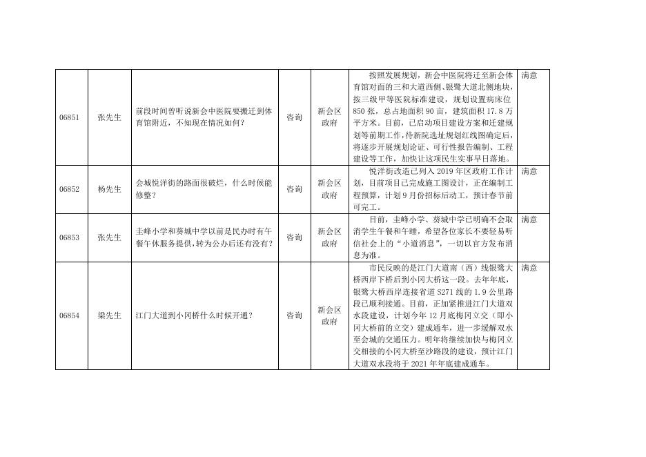 回音壁：市民反映问题及回复情况记录.docx