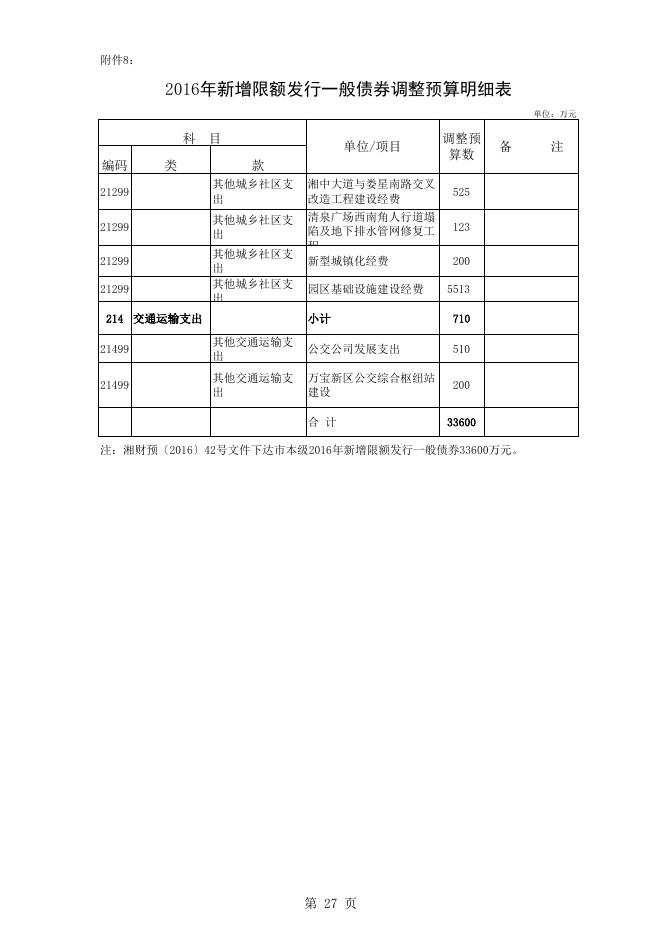 8. 2016年新增限额发行一般债券调整预算明细表.xls