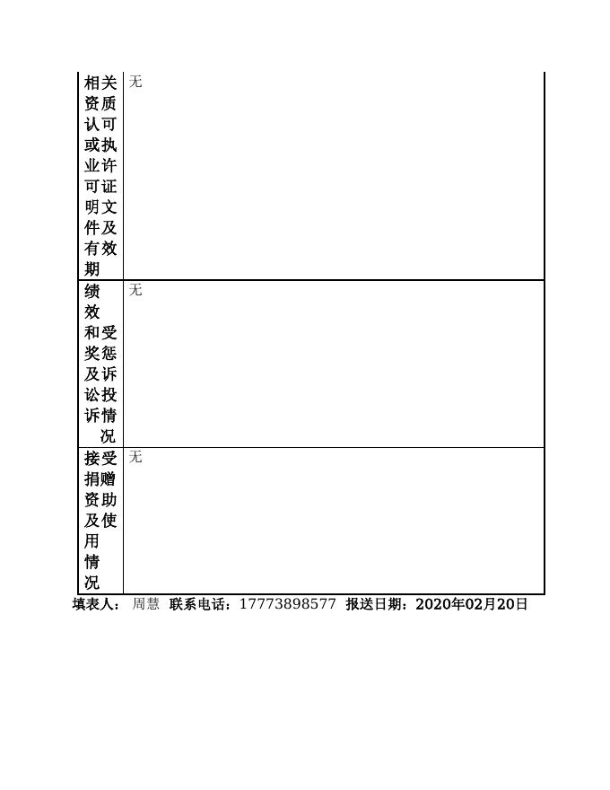 娄底经济技术开发区来信来访中心.doc