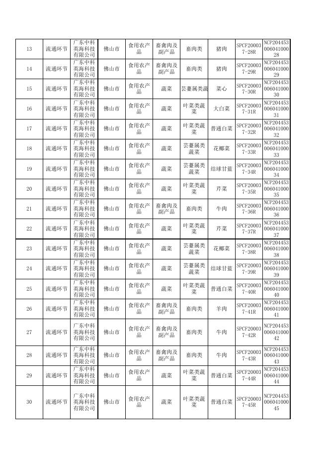1.2020年云浮市食品安全监督抽检信息表.xls
