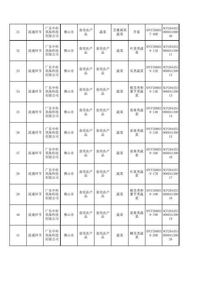 1.2020年云浮市食品安全监督抽检信息表.xls