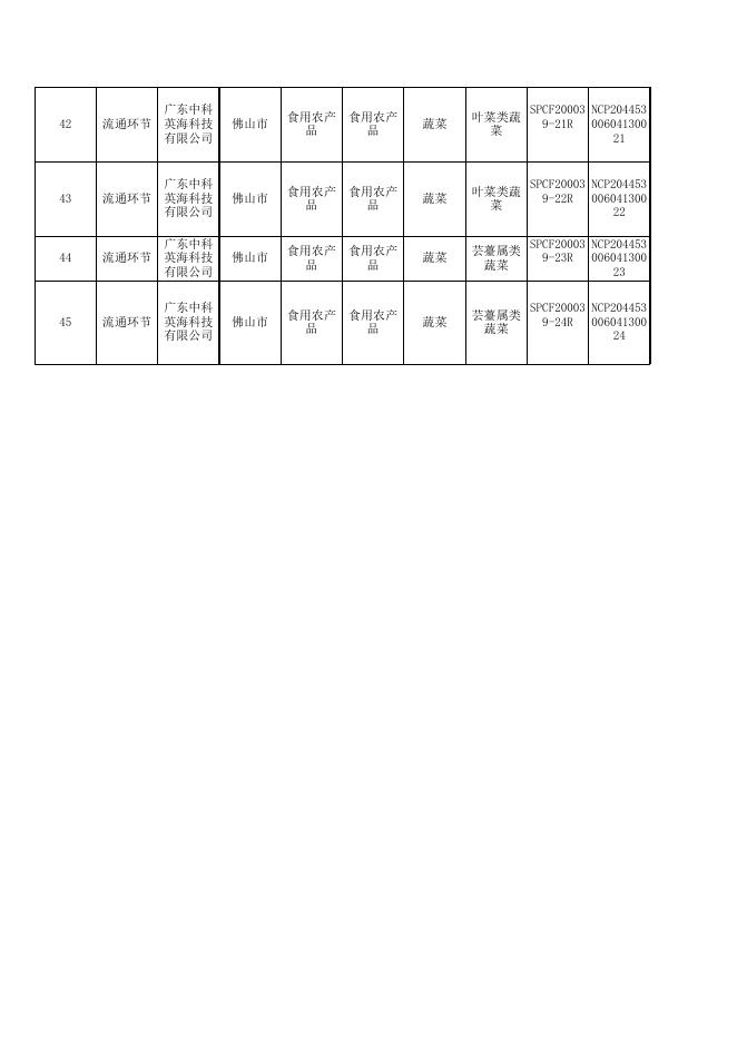 1.2020年云浮市食品安全监督抽检信息表.xls