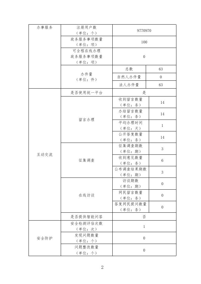 佛山市民政局.pdf