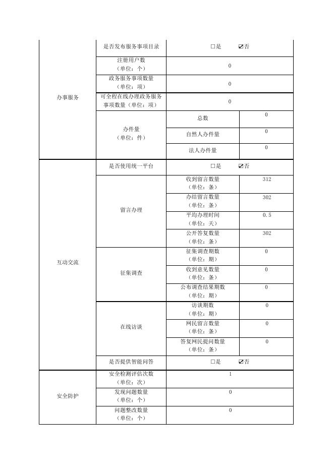 中国政府采购网工作年度报表（2022年度）.pdf