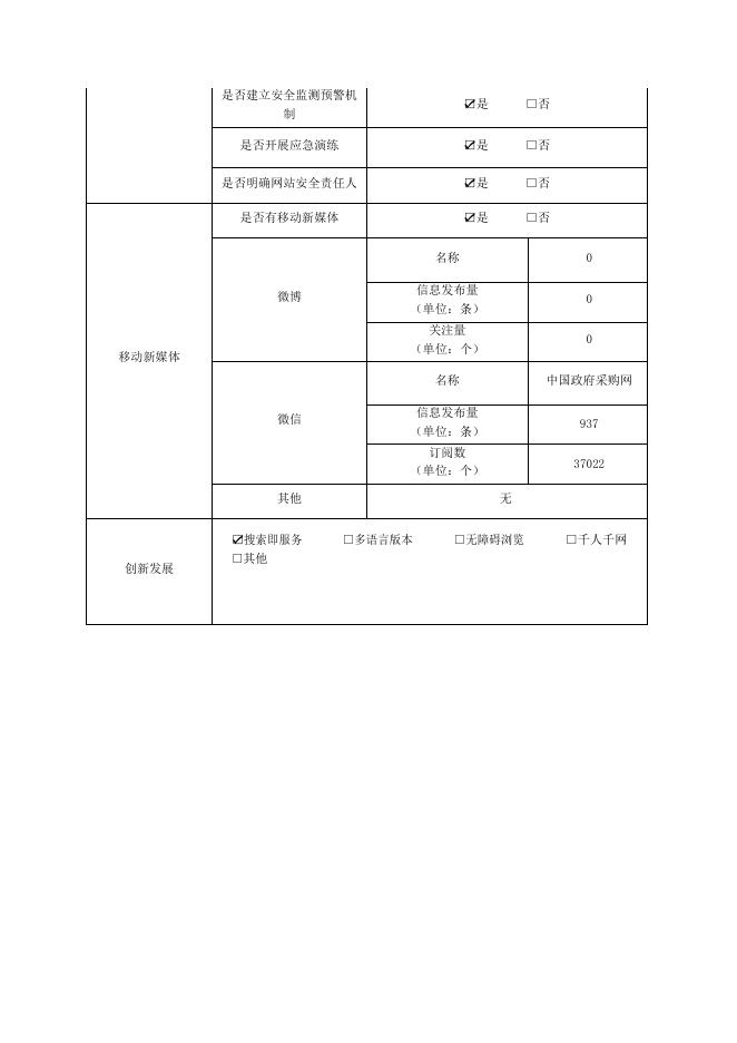 中国政府采购网工作年度报表（2022年度）.pdf