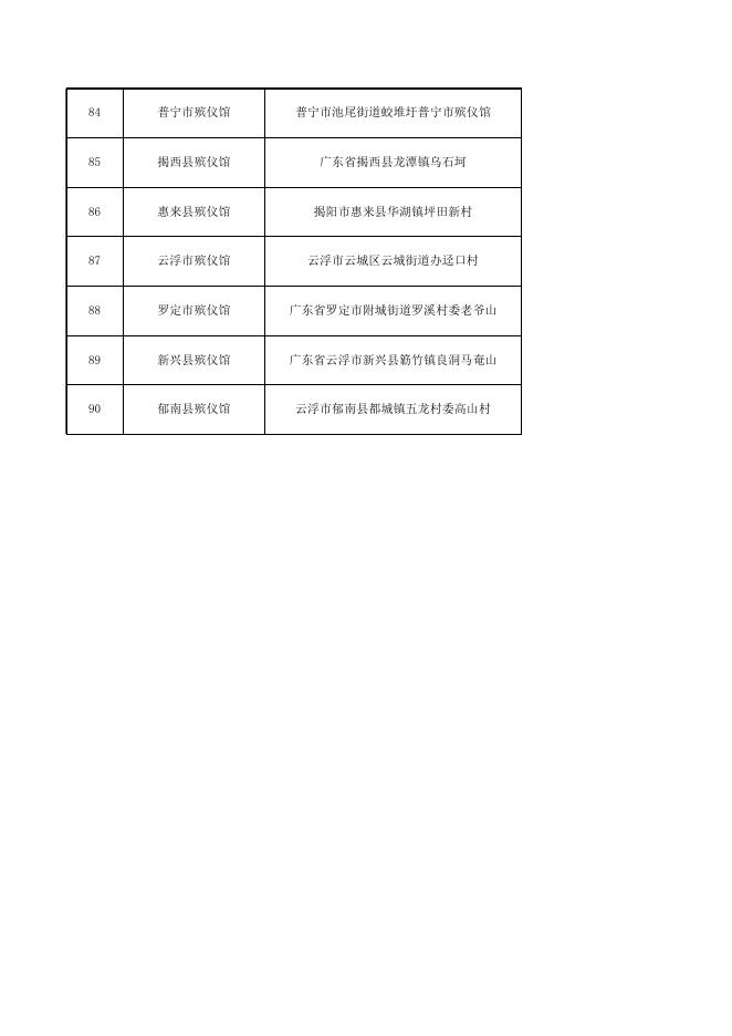 2022年广东省各殡仪馆通讯录.xlsx