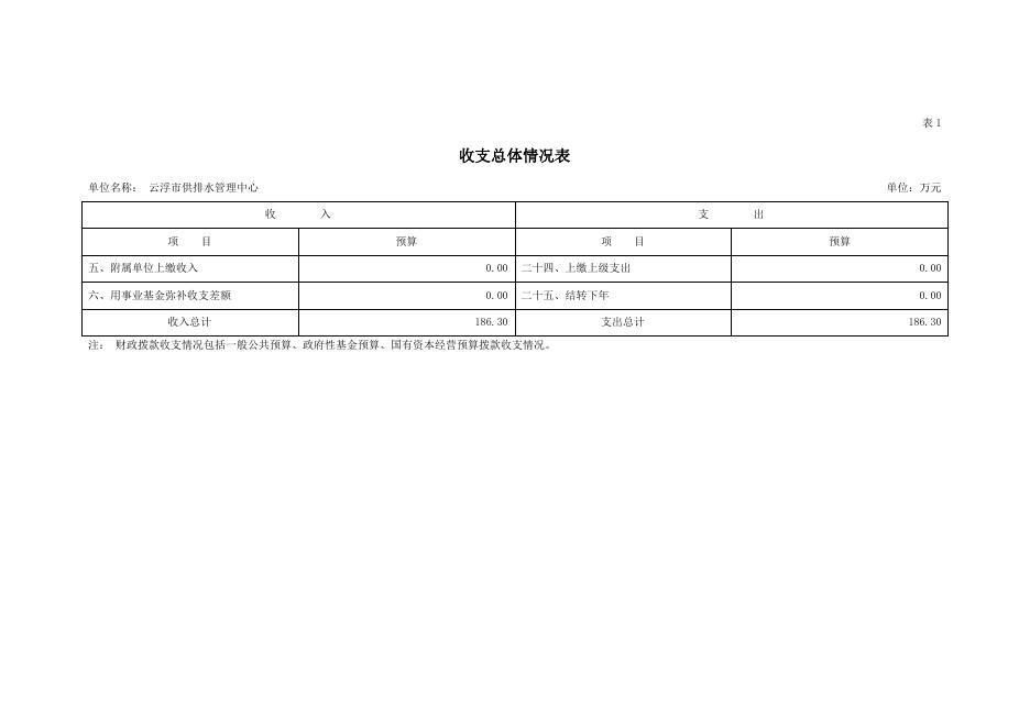 2020年云浮市供排水管理中心部门预算.pdf