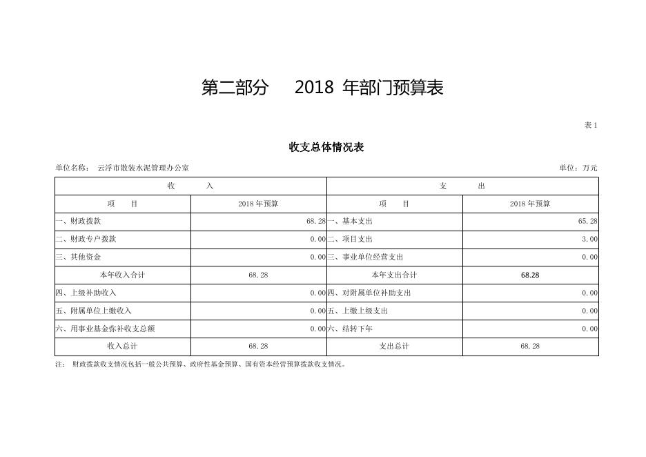 2018年云浮市散装水泥管理办公室部门预算.pdf