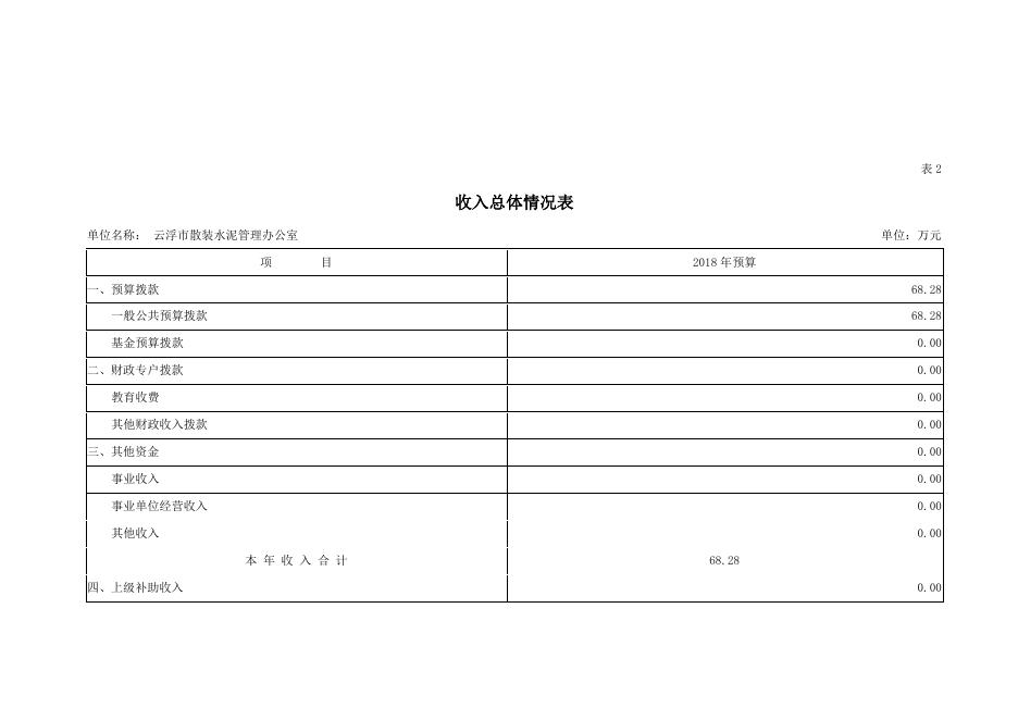 2018年云浮市散装水泥管理办公室部门预算.pdf