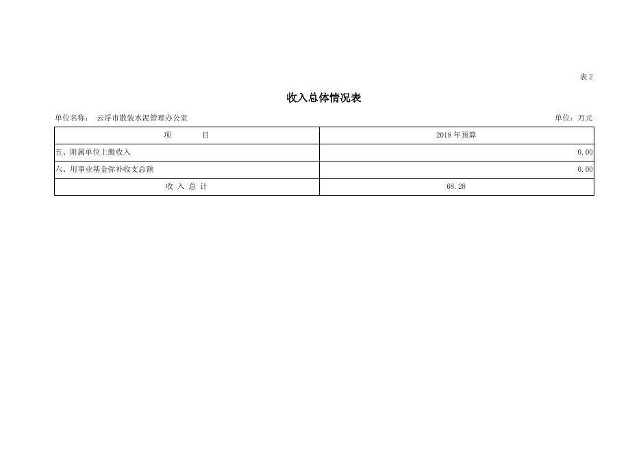 2018年云浮市散装水泥管理办公室部门预算.pdf