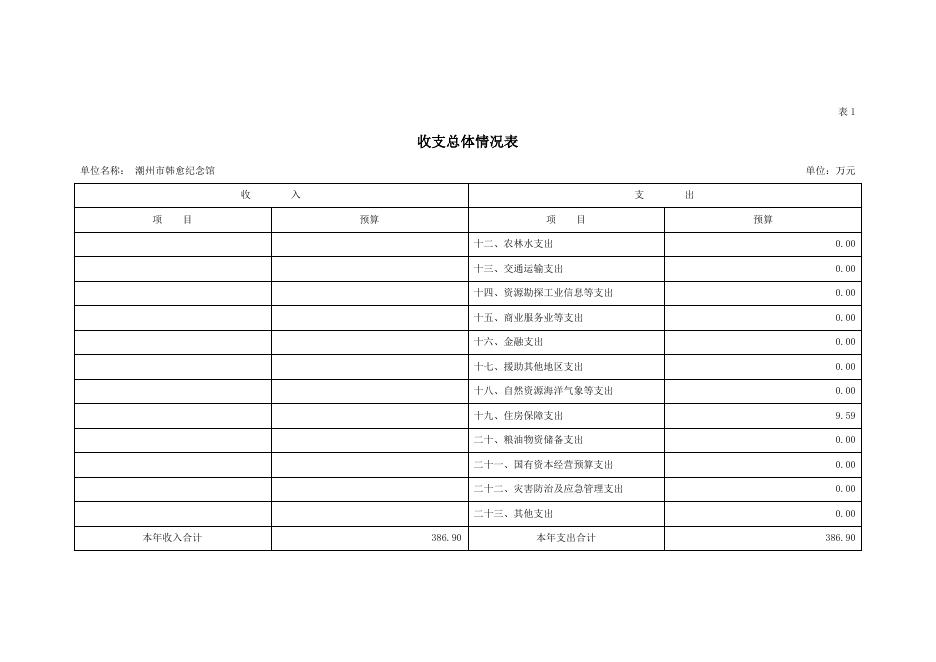 9-潮州市韩愈纪念馆.pdf