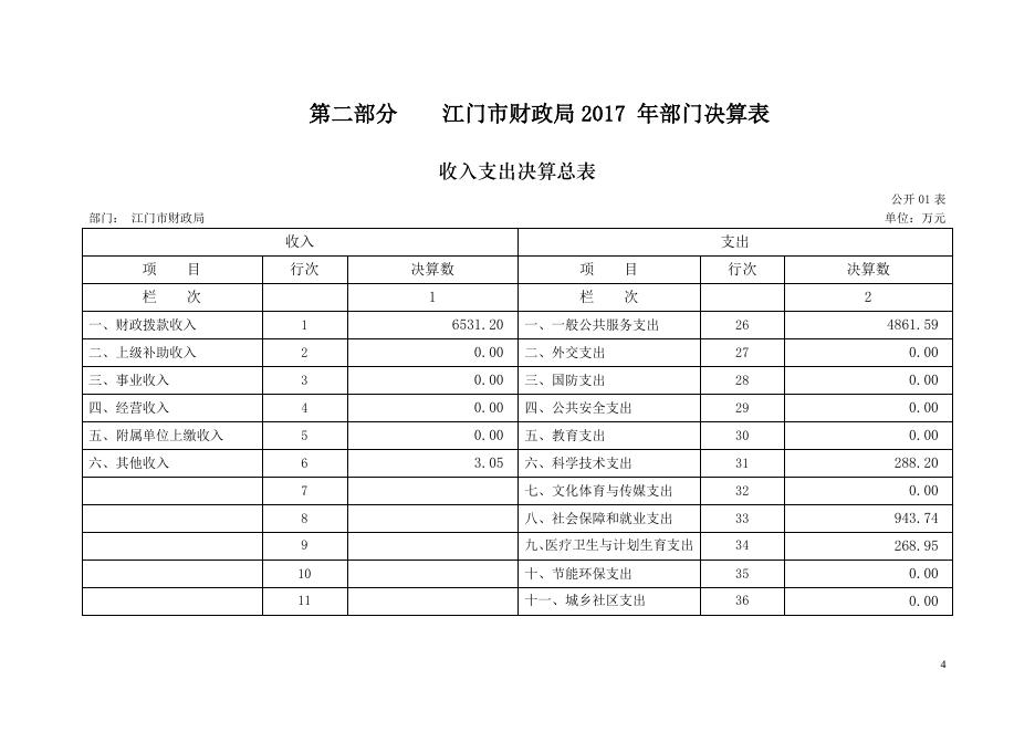 2017年江门市财政局部门决算报告.pdf