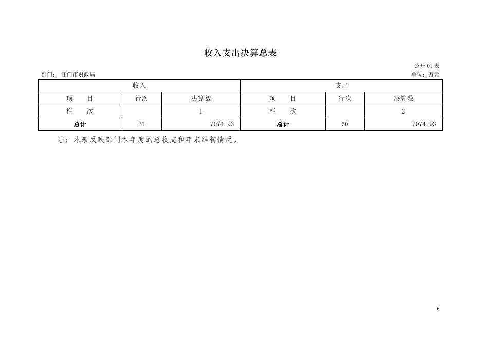 2017年江门市财政局部门决算报告.pdf
