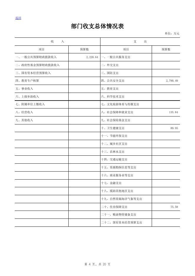 {12}靖远法院部门预算公开表2019.xlsx