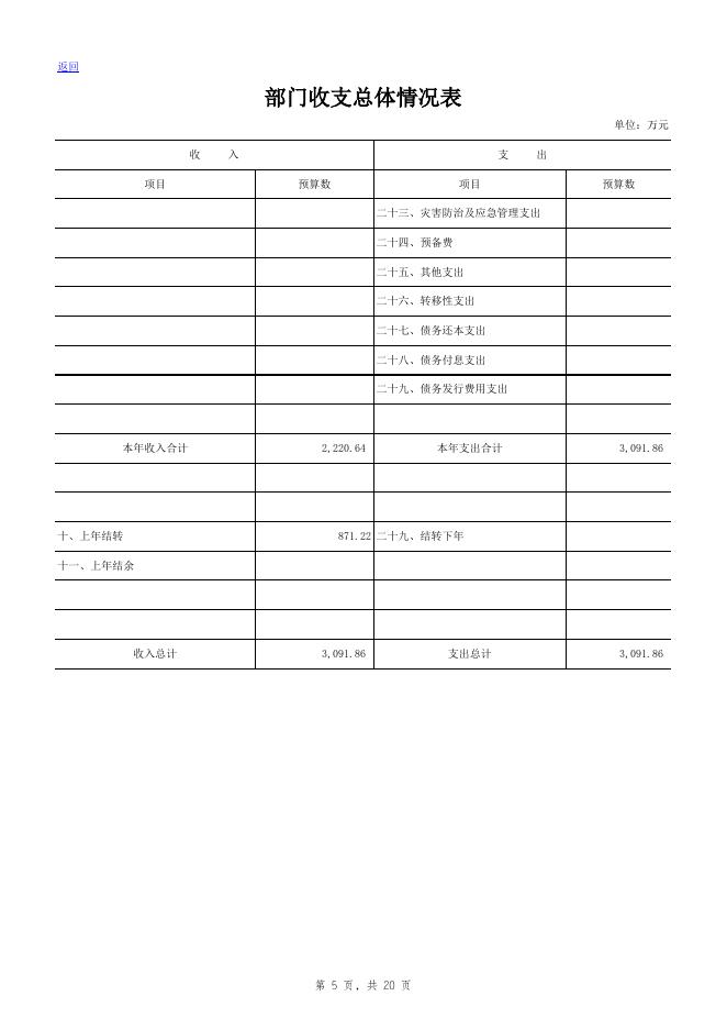 {12}靖远法院部门预算公开表2019.xlsx