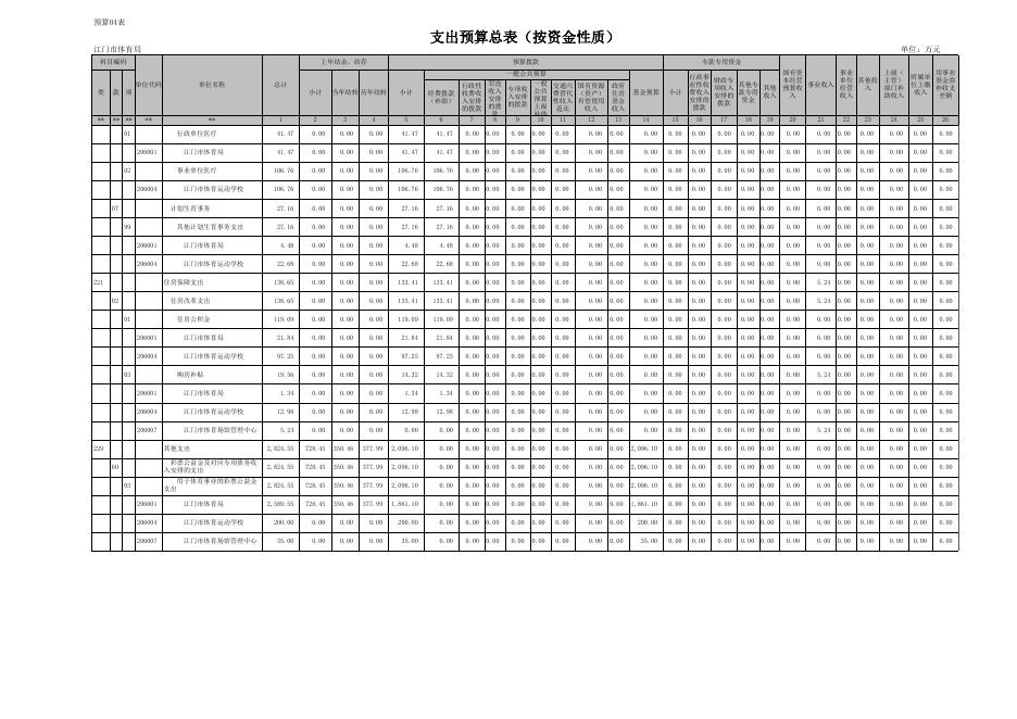 2016年部门预算公开附件（江门市体育局）.xls