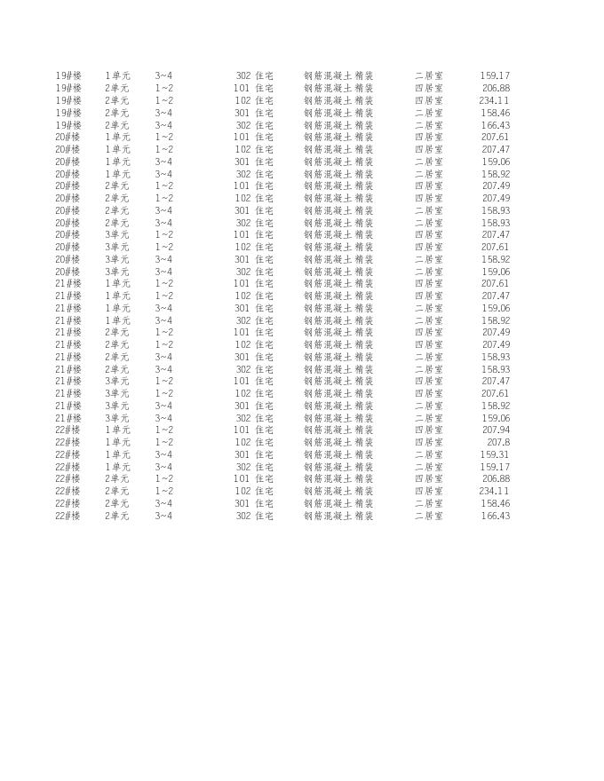 附表2-幸福汇四期.xls