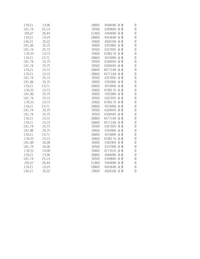 附表2-幸福汇四期.xls