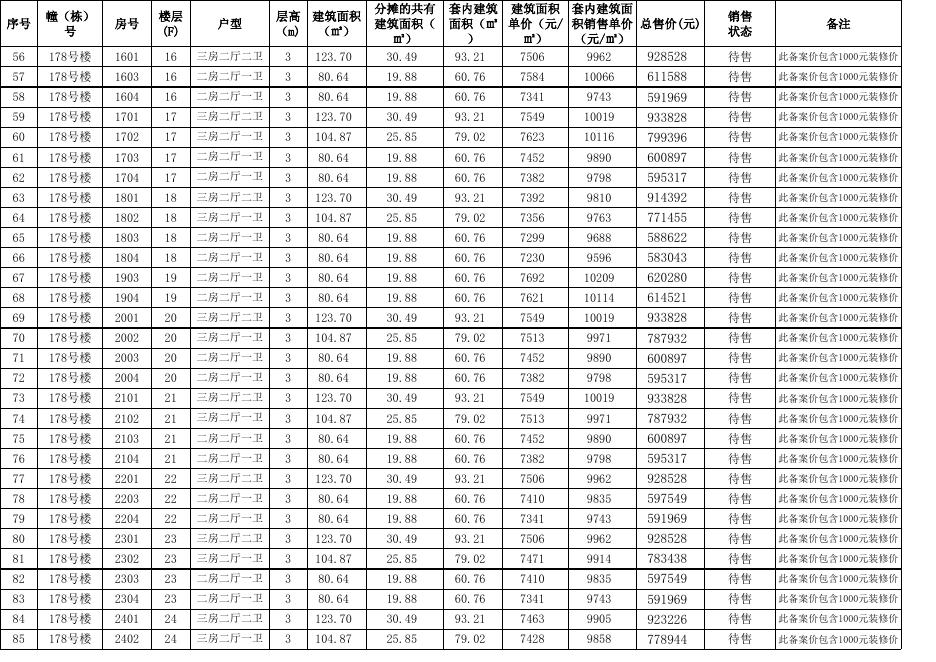 恒大银湖城178号楼新建商品住房销售价格备案表.xls