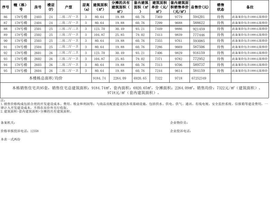 恒大银湖城178号楼新建商品住房销售价格备案表.xls