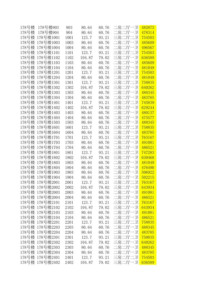 恒大银湖城178号楼新建商品住房销售价格备案表.xls