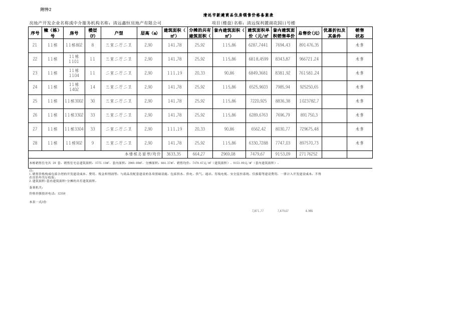 保利麓湖花园11栋新建商品住房销售价格备案表.xlsx