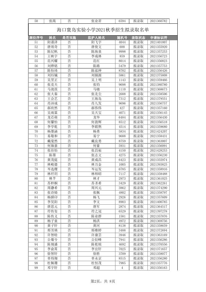 海口寰岛实验小学2021秋季招生随机派位拟录取名单.xlsx