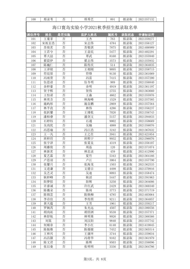 海口寰岛实验小学2021秋季招生随机派位拟录取名单.xlsx