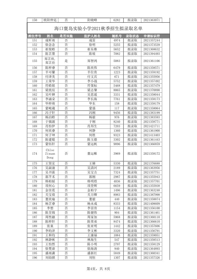 海口寰岛实验小学2021秋季招生随机派位拟录取名单.xlsx