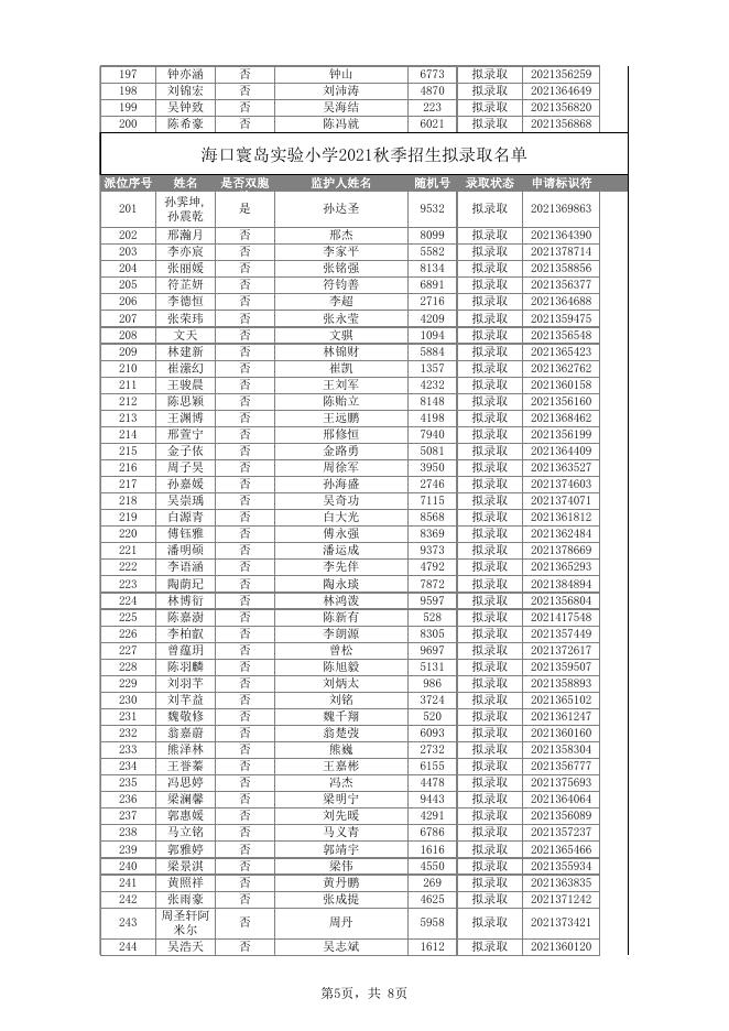 海口寰岛实验小学2021秋季招生随机派位拟录取名单.xlsx