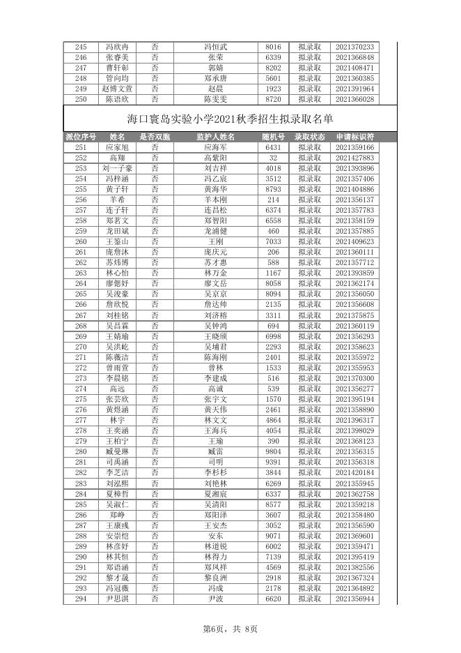 海口寰岛实验小学2021秋季招生随机派位拟录取名单.xlsx
