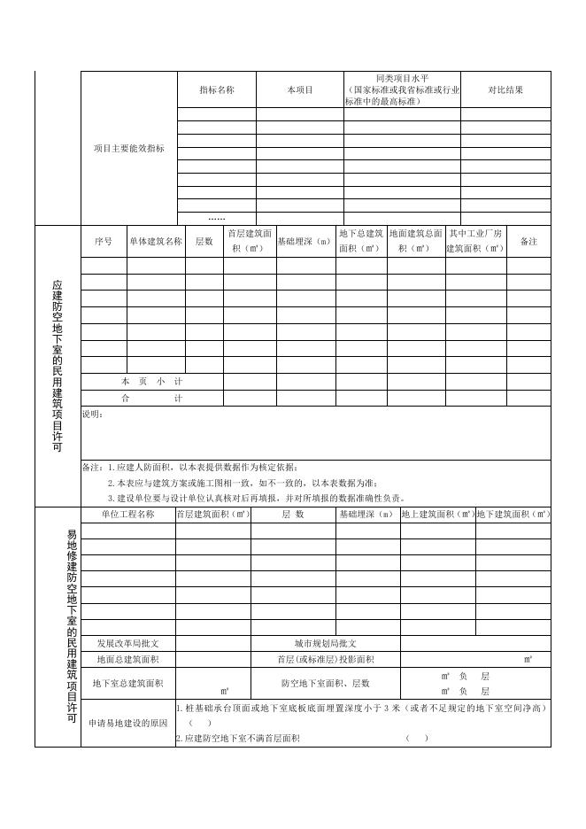 附件4：湛江市工程建设项目审批申请表（工程建设许可阶段）.doc
