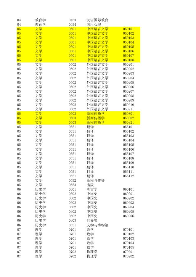 附件7：研究生、本科专业目录（教育部2021年）.xls